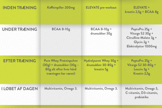 styrketræning kosttilskud