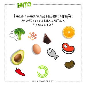 Mito 5: comer muitas vezes ao longo do dia