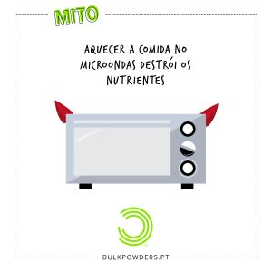 Mito 6: Aquecer comida no microondas