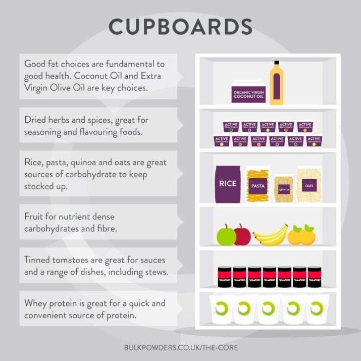 Cupboards - Achieve Success in the Kitchen - BULK POWDERS